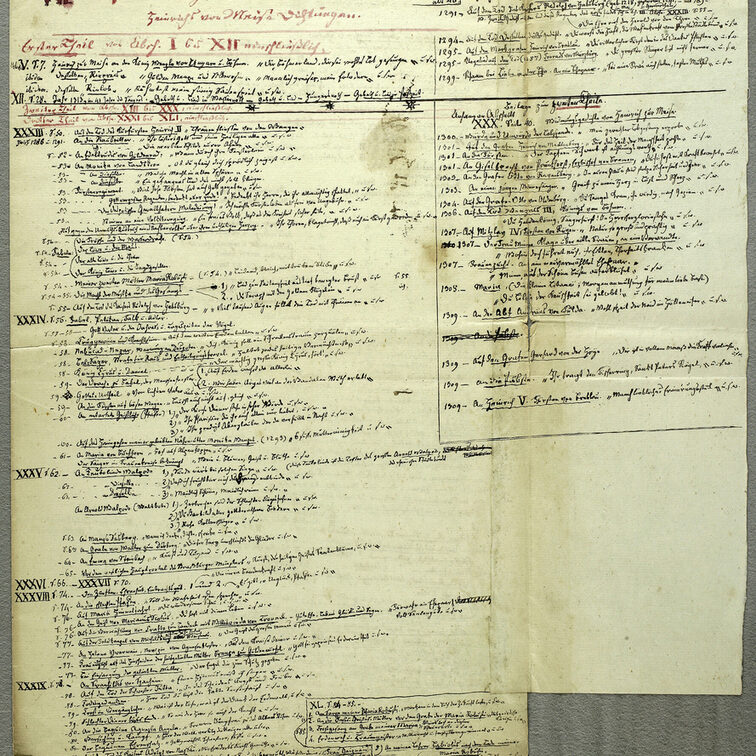 Blatt Papier mit handschriftlichen Notizen in schwarzer und roter Tinte