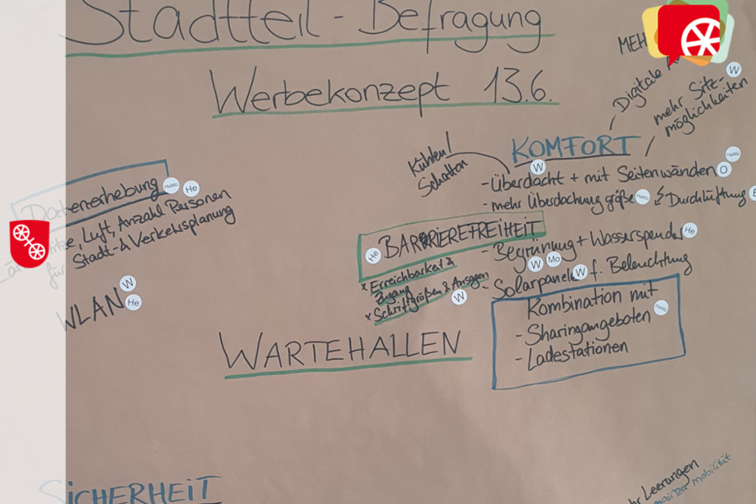 Metawand mit Gedanken zum Werbekonzept