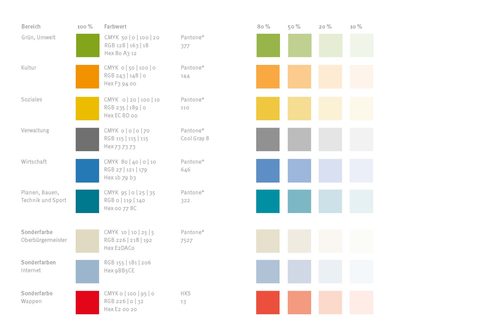 El sistema de colores de la identidad corporativa municipal