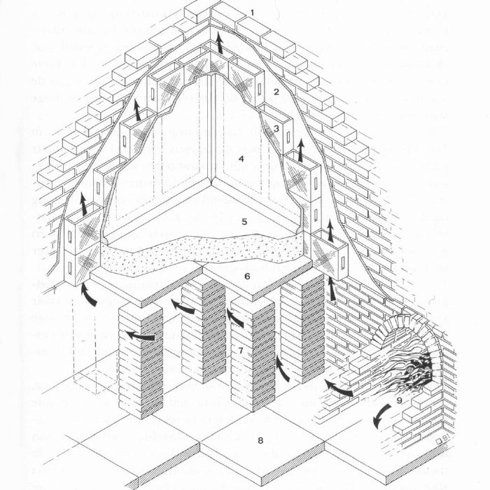 Ipocausto, disegno