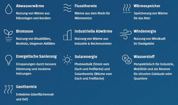 Untersuchte Potenziale erneuerbarer Wärmequellen in Mainz
