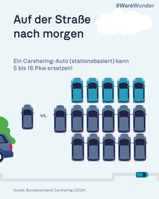 Vorteil des Carsharings